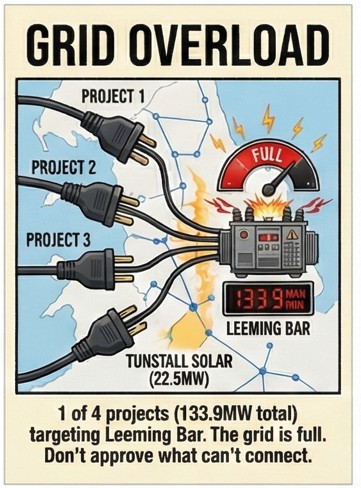 Grid Overload Infographic